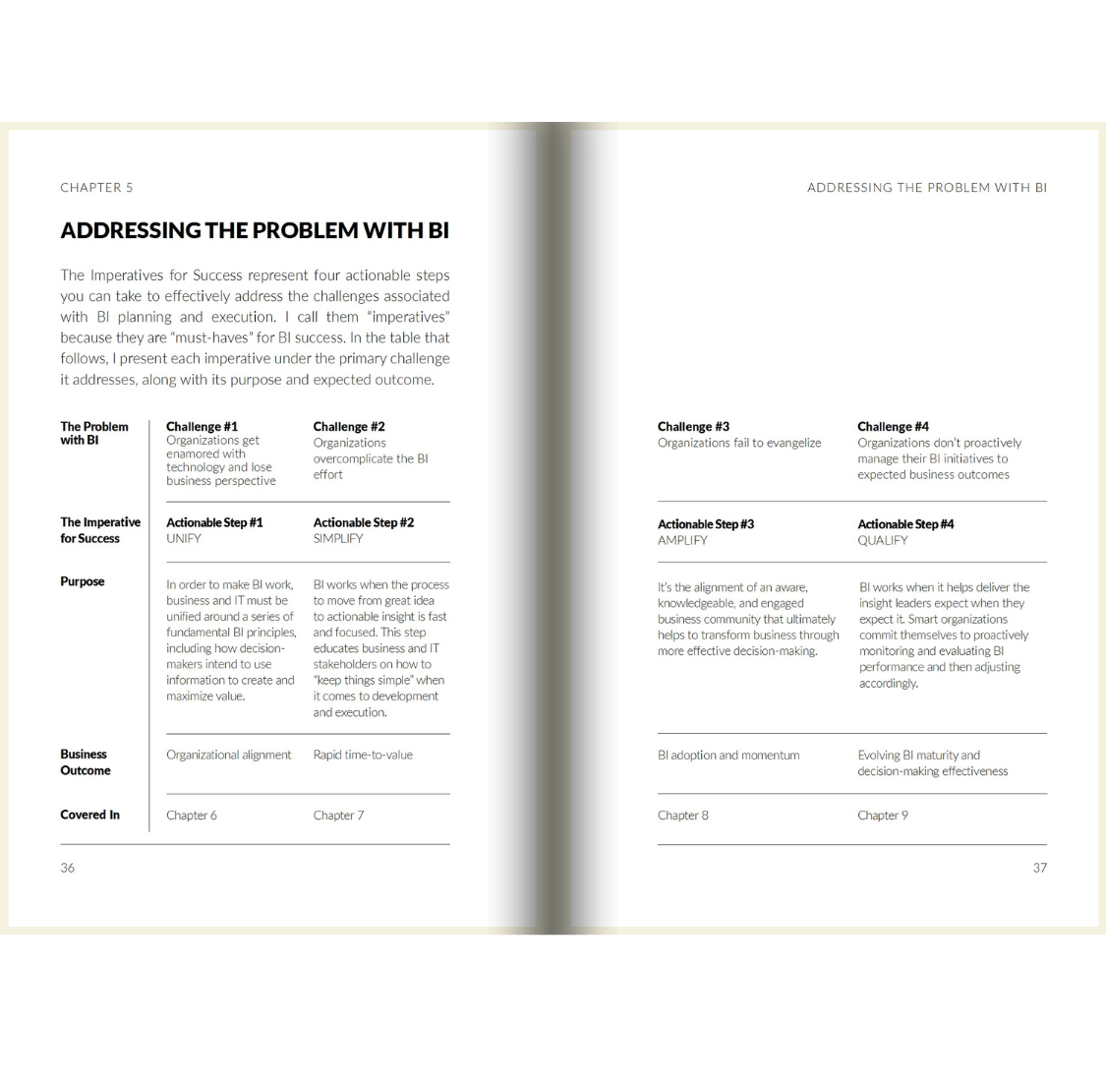 HYPER: Changing the way you think about, plan, and execute Business Intelligence for real results, real fast! - The Sanderson Press Store