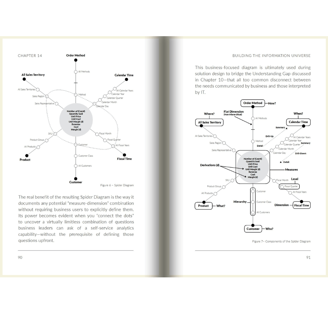 HYPER: Changing the way you think about, plan, and execute Business Intelligence for real results, real fast! - The Sanderson Press Store