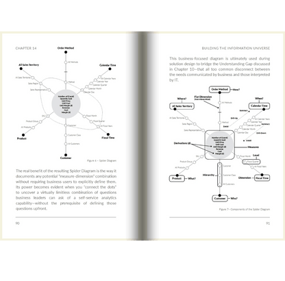 HYPER: Changing the way you think about, plan, and execute Business Intelligence for real results, real fast! - The Sanderson Press Store
