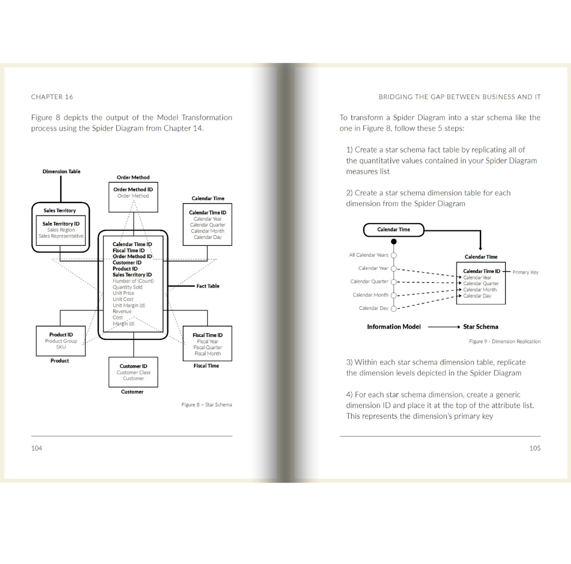 HYPER: Changing the way you think about, plan, and execute Business Intelligence for real results, real fast! - The Sanderson Press Store