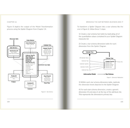 HYPER: Changing the way you think about, plan, and execute Business Intelligence for real results, real fast! - The Sanderson Press Store
