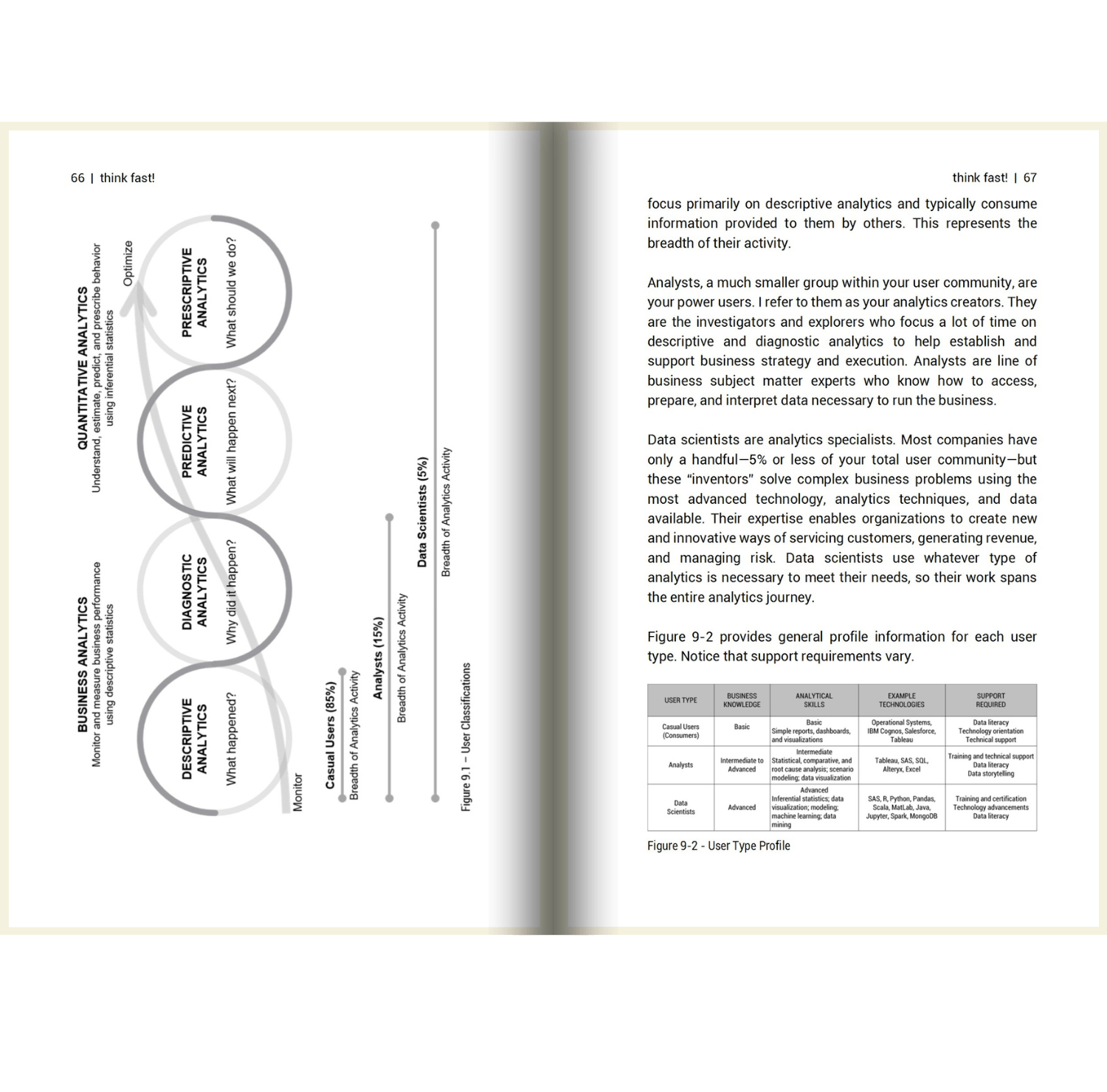 Think Fast! The insight you need to compete and win with Self - Service Analytics - The Sanderson Press Store