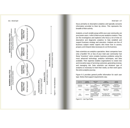 Think Fast! The insight you need to compete and win with Self - Service Analytics - The Sanderson Press Store