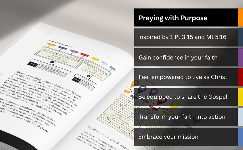 Open book with text and graphics on a gray surface, accompanied by a promotional slide about 'Praying with Purpose'.